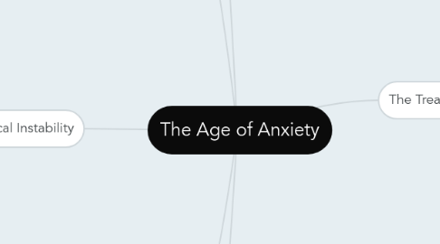 Mind Map: The Age of Anxiety