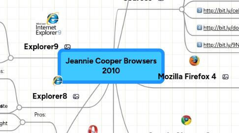 Mind Map: Jeannie Cooper Browsers 2010