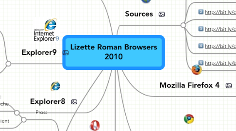 Mind Map: Lizette Roman Browsers 2010