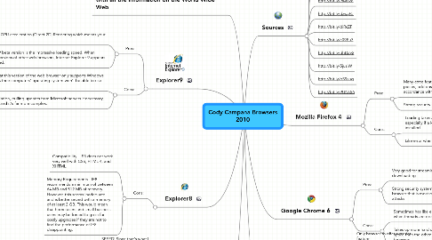 Mind Map: Cody Campana Browsers 2010