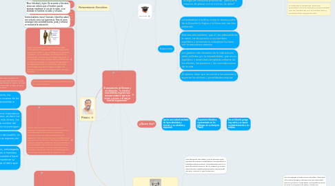 Mind Map: El pensamiento de Sócrates y sus discípulos. "la virtud es conocimiento; la gente será virtuosa si sabe lo que es la virtud, y el vicio, o el mal, es fruto de la ignorancia."