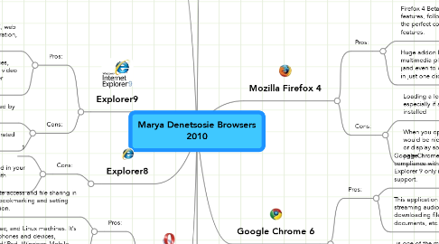 Mind Map: Marya Denetsosie Browsers 2010