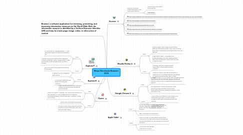 Mind Map: Marya Denetsosie Browsers 2010