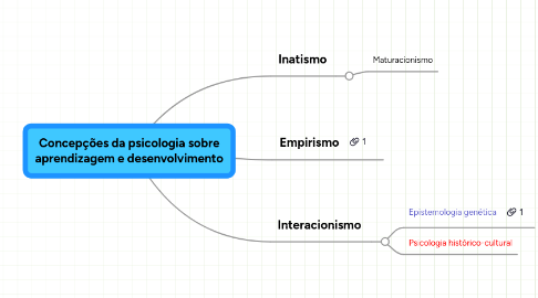 Mind Map: Concepções da psicologia sobre aprendizagem e desenvolvimento