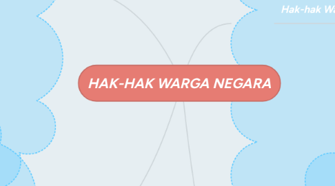 Mind Map: HAK-HAK WARGA NEGARA