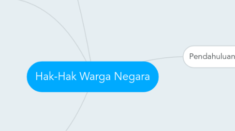 Mind Map: Hak-Hak Warga Negara