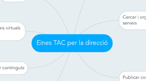 Mind Map: Eines TAC per la direcció