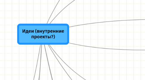 Mind Map: Идеи (внутренние проекты?)