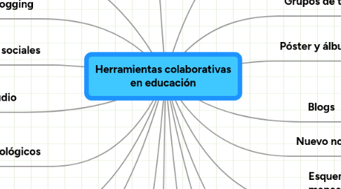 Mind Map: Herramientas colaborativas en educación