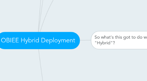 Mind Map: OBIEE Hybrid Deployment