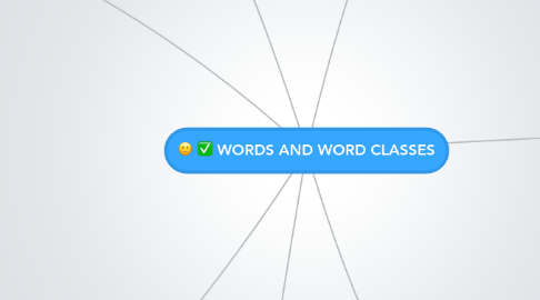 Mind Map: WORDS AND WORD CLASSES