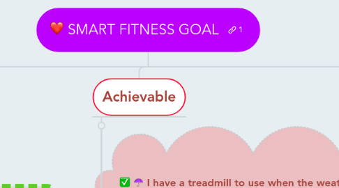 Mind Map: SMART FITNESS GOAL