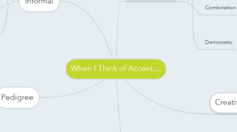 Mind Map: When I Think of Accent....