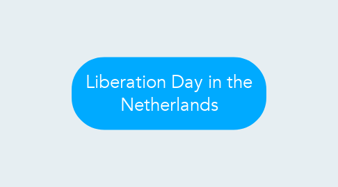 Mind Map: Liberation Day in the Netherlands