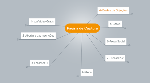 Mind Map: Pagina de Captura