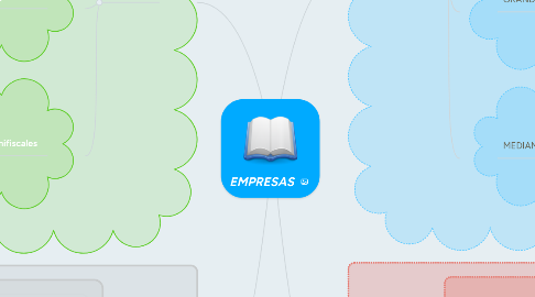 Mind Map: EMPRESAS