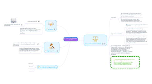 Mind Map: La logica y La Argumentación Juridica