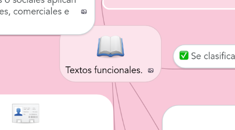 Mind Map: Textos funcionales.