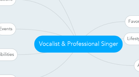 Mind Map: Vocalist & Professional Singer