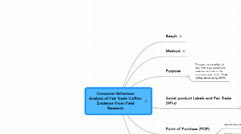 Mind Map: Consumer Behaviour Analysis of Fair Trade Coffee: Evidence From Field Research