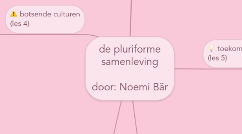 Mind Map: de pluriforme samenleving door: Noemi Bär