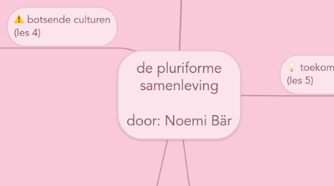 Mind Map: de pluriforme samenleving  door: Noemi Bär