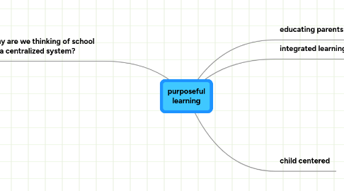 Mind Map: purposeful learning