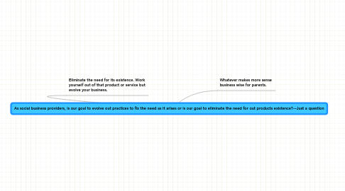 Mind Map: As social business providers, is our goal to evolve out practices to fix the need as it arises or is our goal to eliminate the need for out products existence?---Just a question