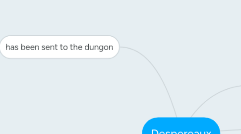 Mind Map: Despereaux