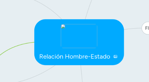 Mind Map: Relación Hombre-Estado