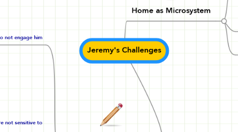 Mind Map: Jeremy's Challenges