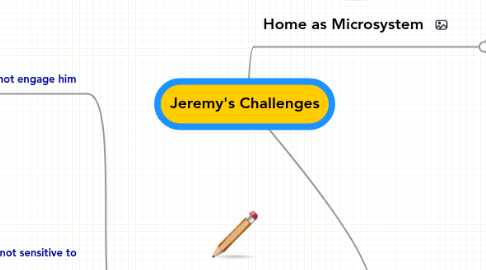 Mind Map: Jeremy's Challenges