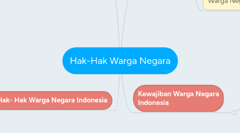 Mind Map: Hak-Hak Warga Negara