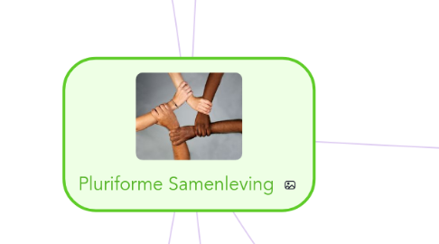 Mind Map: Pluriforme Samenleving