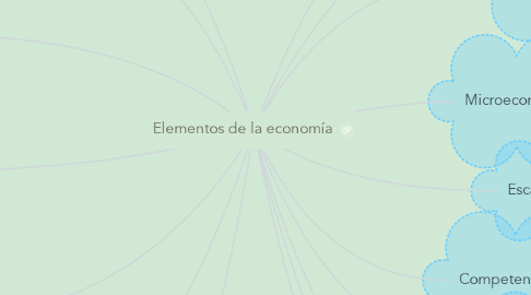 Mind Map: Elementos de la economía