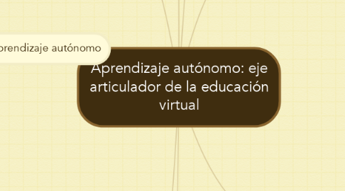 Mind Map: Aprendizaje autónomo: eje articulador de la educación virtual