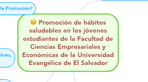 Mind Map: Promoción de hábitos saludables en los jóvenes estudiantes de la Facultad de Ciencias Empresariales y Económicas de la Universidad Evangélica de El Salvador