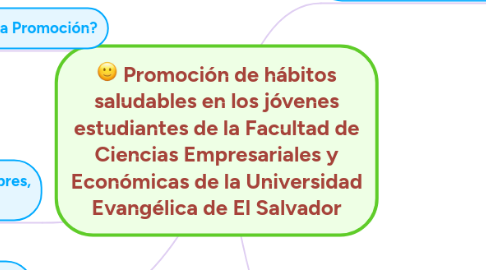 Mind Map: Promoción de hábitos saludables en los jóvenes estudiantes de la Facultad de Ciencias Empresariales y Económicas de la Universidad Evangélica de El Salvador