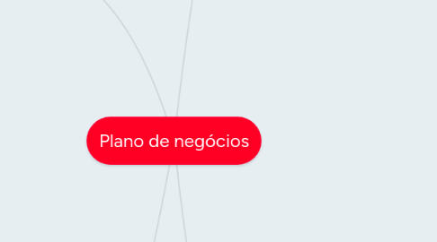 Mind Map: Plano de negócios