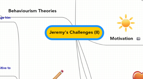 Mind Map: Jeremy's Challenges (II)