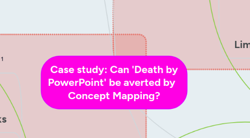 Mind Map: Case study: Can 'Death by PowerPoint' be averted by Concept Mapping?