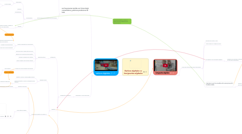 Mind Map: Nativos digitales vs Inmigrantes digitales