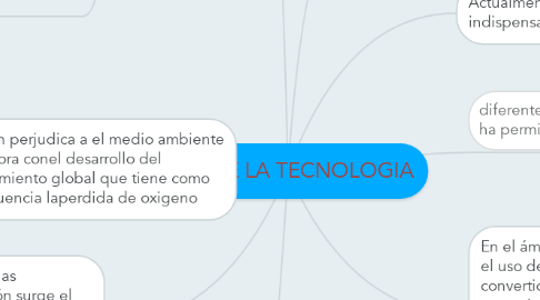 Mind Map: USO DE LA TECNOLOGIA