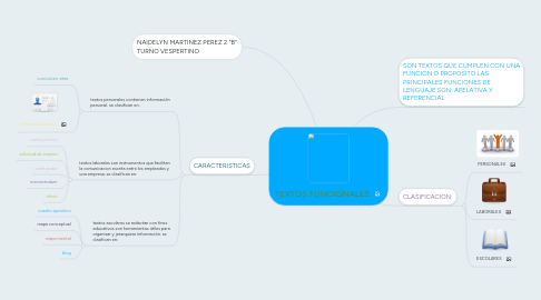 Mind Map: TEXTOS FUNCIONALES