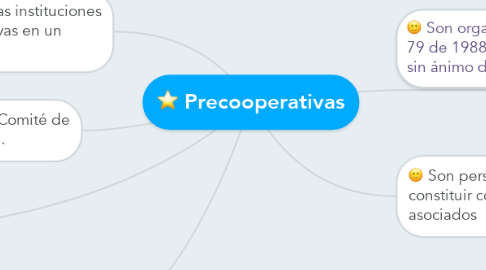 Mind Map: Precooperativas