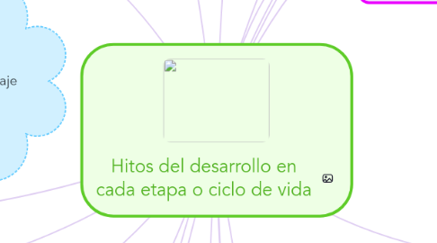 Mind Map: Hitos del desarrollo en cada etapa o ciclo de vida