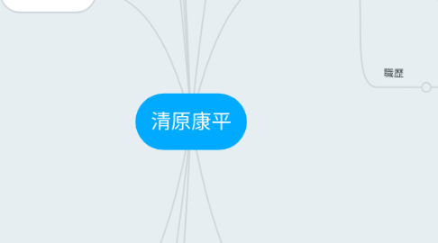 Mind Map: 清原康平