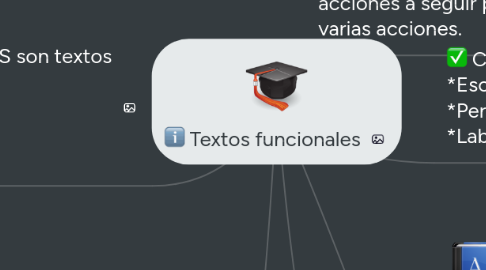 Mind Map: Textos funcionales