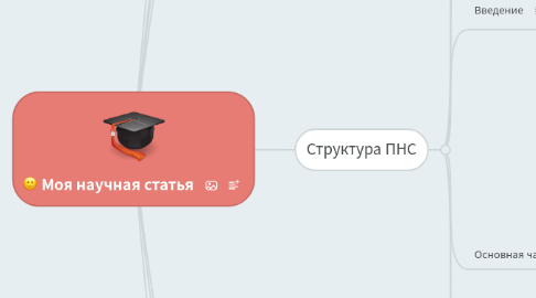 Mind Map: Моя научная статья