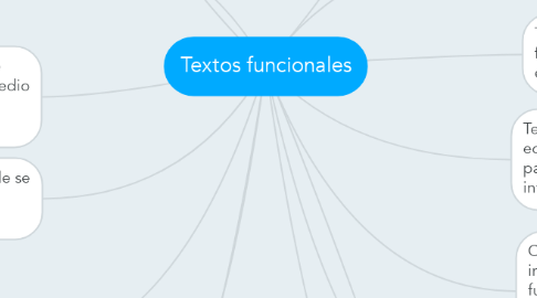 Mind Map: Textos funcionales